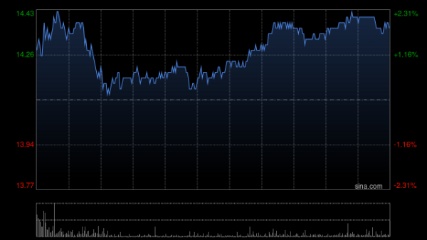 股巢配资 中远海控5月16日斥资7776.21万港元回购556万股