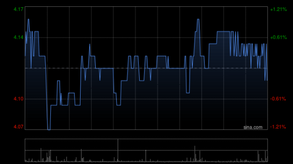 盈远期策略 思派健康5月16日耗资约133.59万港元回购31.8万股
