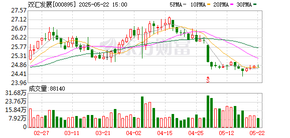 蔚莱策略 深化全球市场布局 双汇发展携旗下三大品牌亮相西雅国际食品展