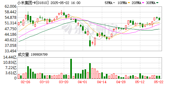 掌乐策略 雷军：空调、冰箱、洗衣机等一季度业务销售额同比增长超100%