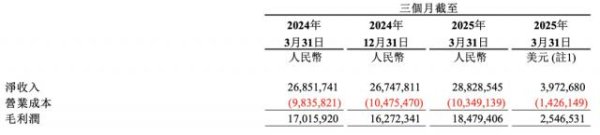 天臣配资 网易的股价，快翻倍了