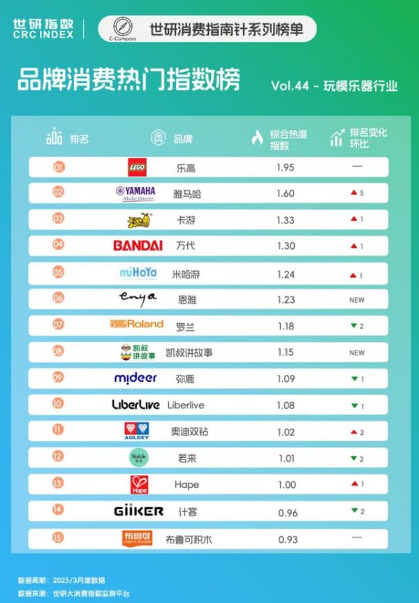 A策略 3月玩模行业，品牌联名“谷子化”硬控泛二次元