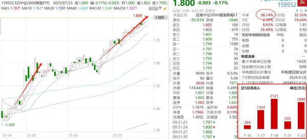 启点优配 两个1.9万亿，小盘行情彻底点燃？