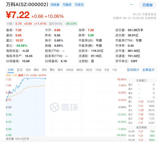 泽峰资本 万科A时隔半年再涨停，市场预期更多楼市利好落地